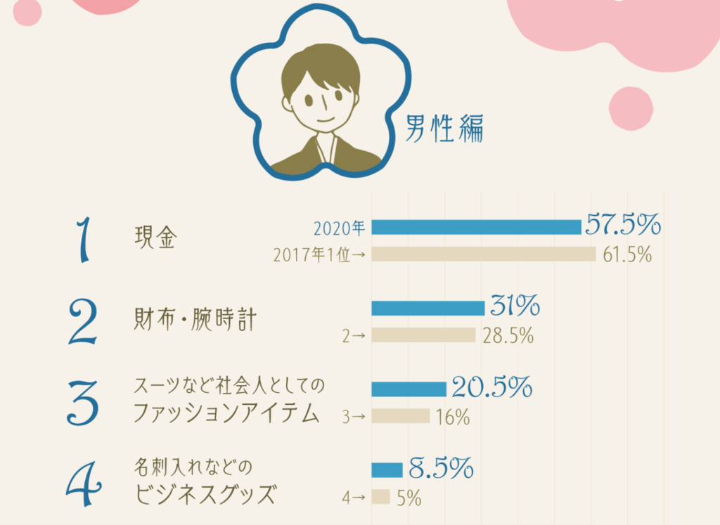 22年成人式 高島屋オンラインストアのおすすめの成人祝いランキング Giftify
